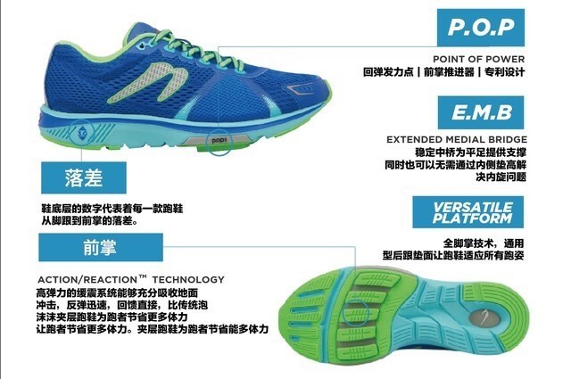 实力不够，跑鞋来凑——最专业的小众跑鞋GRAVITY V评测