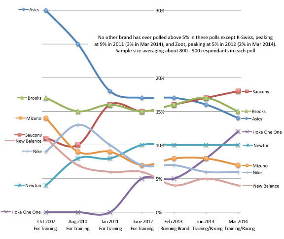 实力不够，跑鞋来凑——最专业的小众跑鞋GRAVITY V评测