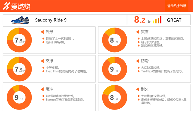 跑鞋 | Saucony 圣康尼 Ride 9 优秀而闷骚的秋冬训练鞋