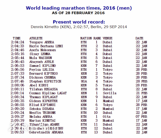 科普 | 马拉松世界纪录与柏林定律