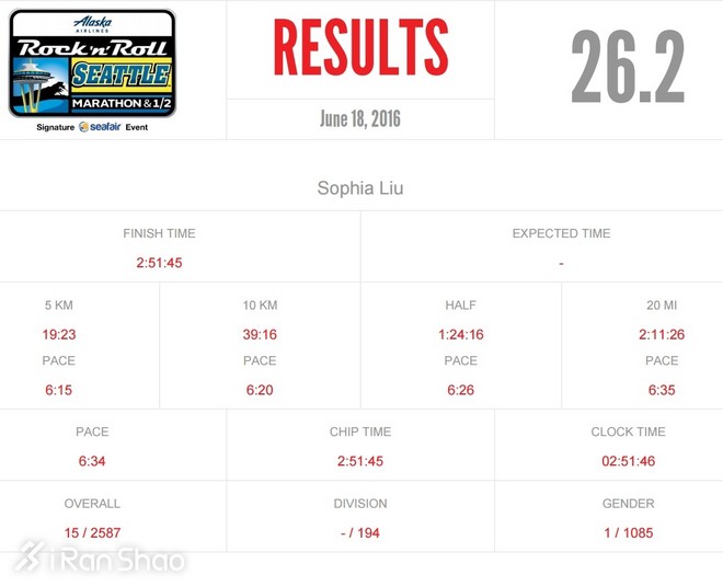 人物 | 北马女子第八！ “西雅图一姐”的中国首战