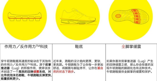 实力不够，跑鞋来凑——最专业的小众跑鞋GRAVITY V评测