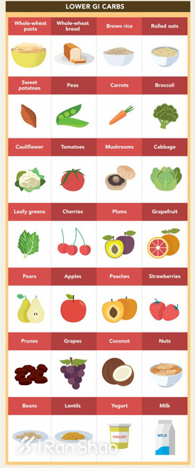 饮食｜吃糖如嗑药 避免糖瘾的小贴士