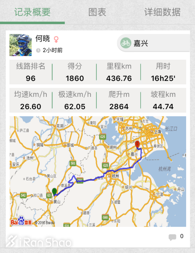 骑车仅一年，她轻松赢得黄山至上海“马自骑”大赛