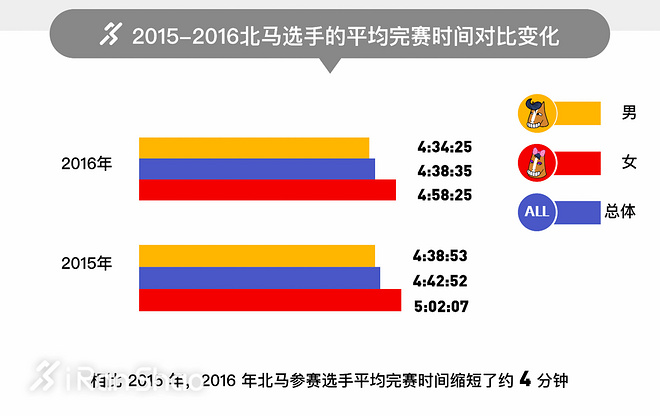 三万分之一 | 看图知多少 那些隐藏的北马数据秘密