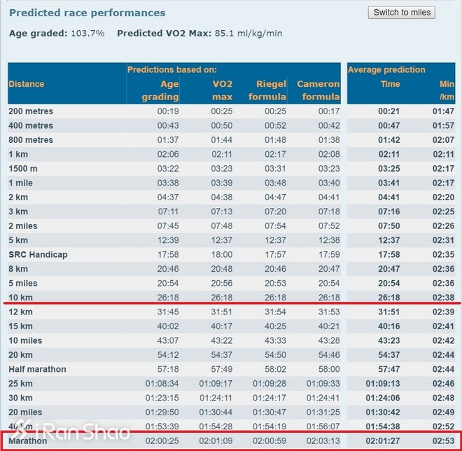 柏林马拉松 | 基普乔格当心，贝克勒来了！