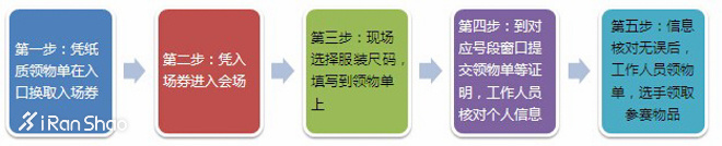 2016年北京马拉松参赛指南