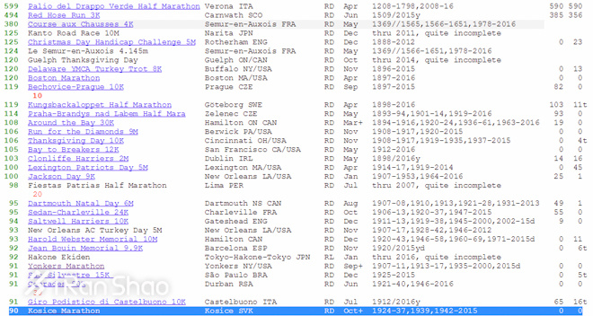 科普| 一场有93年历史的国宝级马拉松 你居然对此一无所知