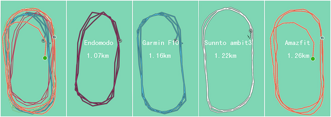 华米Amazfit运动手表使用评测（上）——测距、轨迹及心率篇
