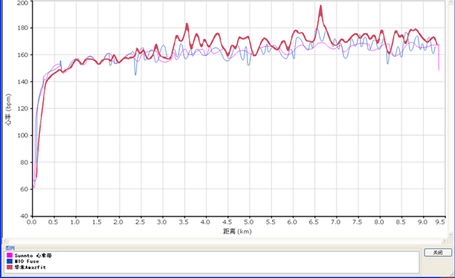 华米Amazfit运动手表使用评测（上）——测距、轨迹及心率篇
