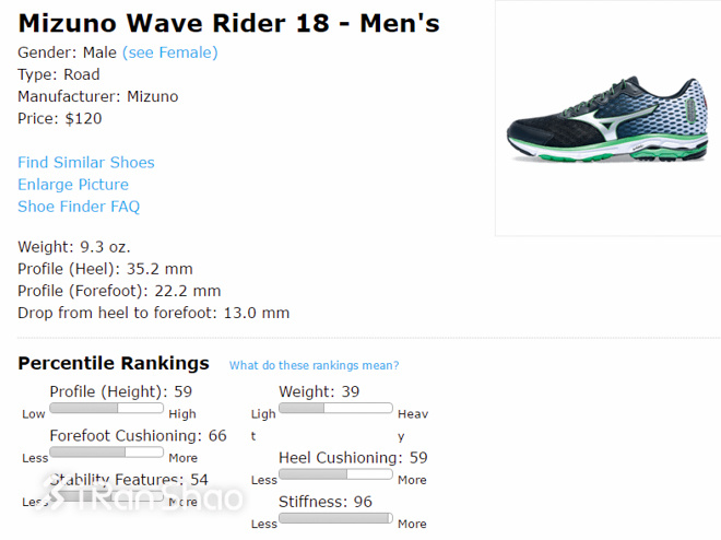 讨论 | 我们应该如何撰写跑鞋评测文章的？