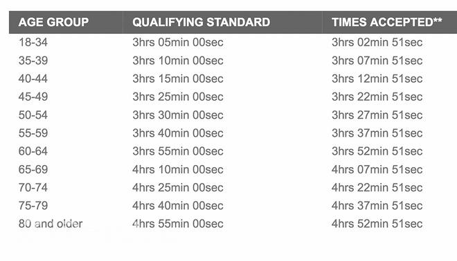 波士顿马拉松 | 想凭实力跑波士顿马拉松，你得达到真实的那个“BQ”