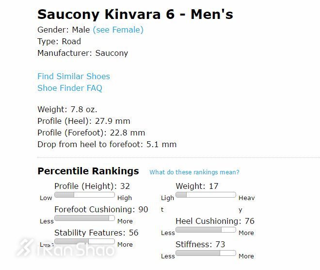 讨论 | 我们应该如何撰写跑鞋评测文章的？