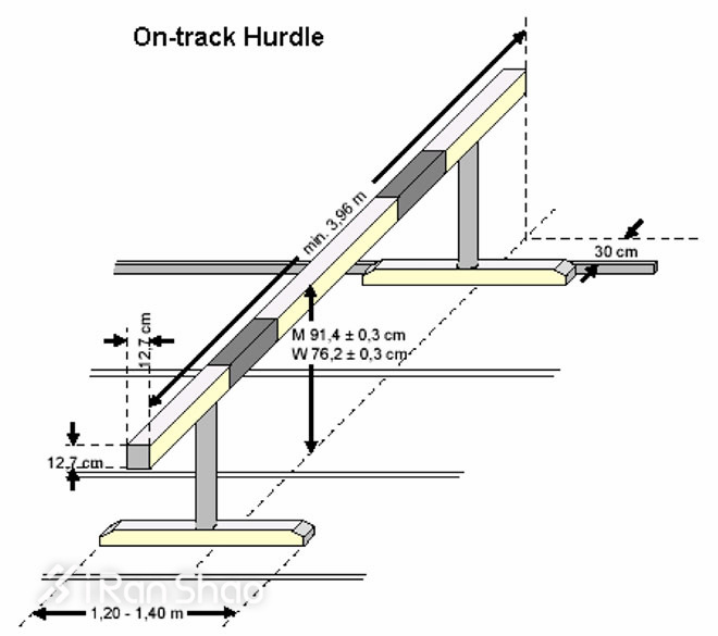科普 | 田径3000米障碍赛究竟都有些什么障碍？