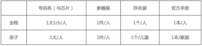 三万分之一 | 参赛包和福利我都要要要 北马一分钟快速领物指南