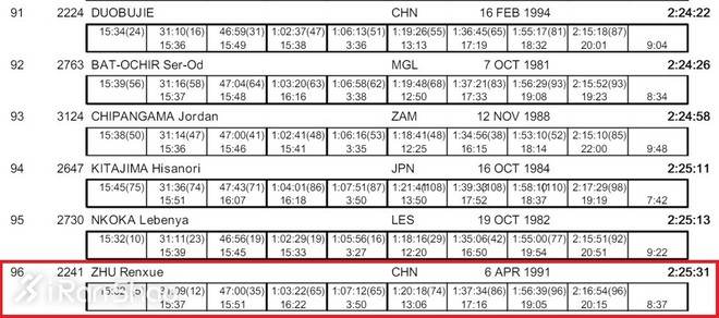 深度 | 里约奥运马拉松 中国选手征战内幕（上）