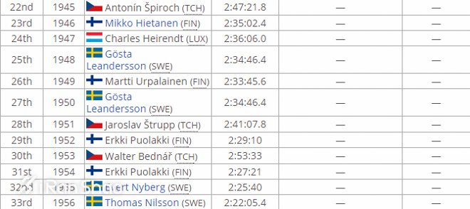 科普| 一场有93年历史的国宝级马拉松 你居然对此一无所知