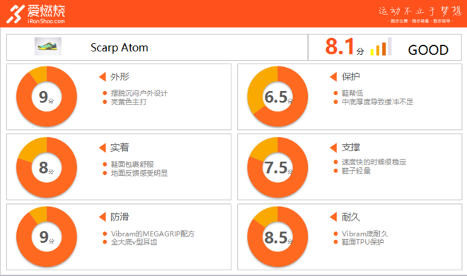 跑鞋 | Scarpa Atom 精英越野跑者的新宠