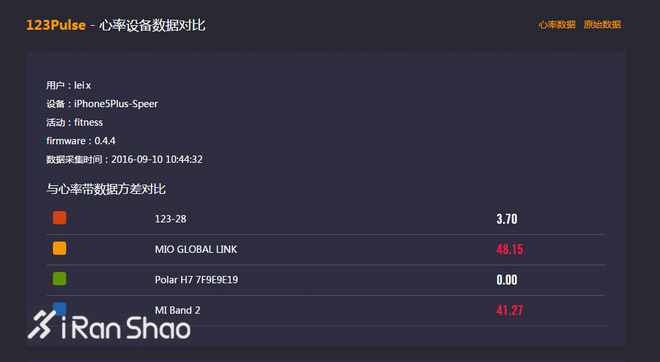 新品 | 算法最先进的心率手表是什么样子？