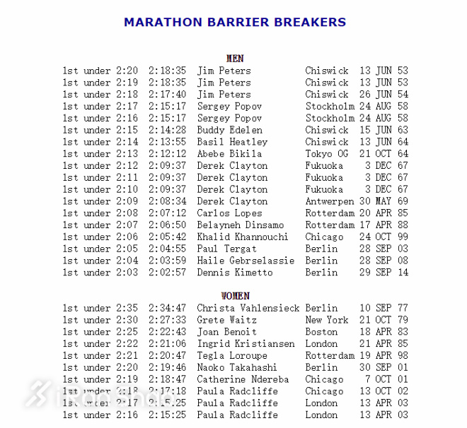 科普 | 马拉松世界纪录与柏林定律