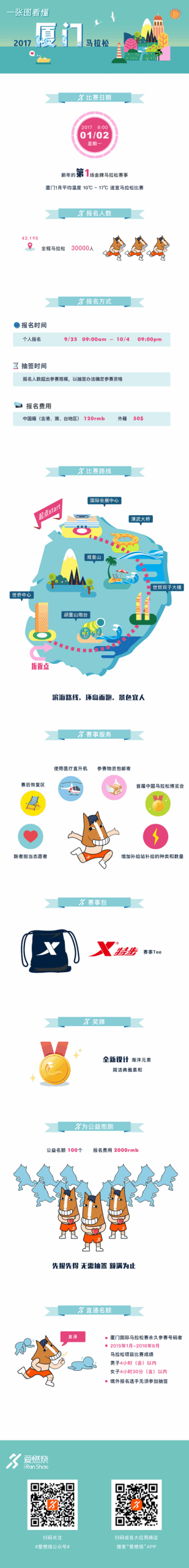 独家 | 厦马15年 一张图看懂2017厦门马拉松