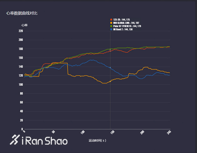 新品 | 算法最先进的心率手表是什么样子？