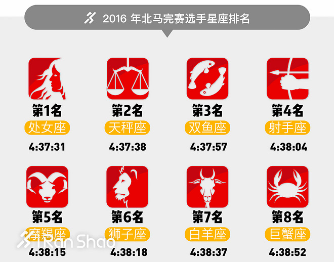 三万分之一 | 看图知多少 那些隐藏的北马数据秘密