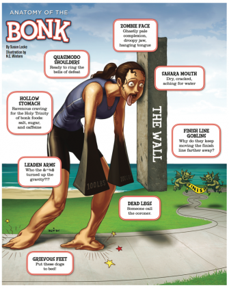 你和PB之间只有一个爱燃烧马拉松参赛套包的距离