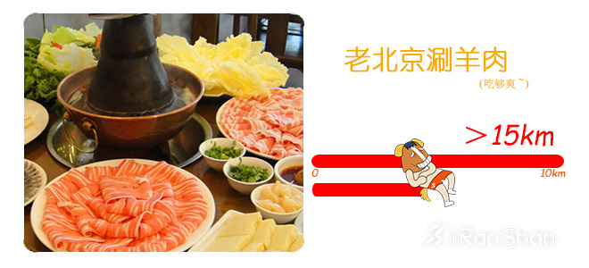 饮食 | 北京美食特辑 吃饱了才有力气跑北马