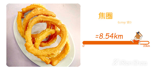 饮食 | 北京美食特辑 吃饱了才有力气跑北马