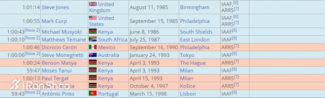 科普| 一场有93年历史的国宝级马拉松 你居然对此一无所知