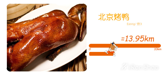 饮食 | 北京美食特辑 吃饱了才有力气跑北马