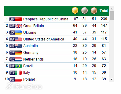 视野 | 里约残奥会背后你所不知道的事