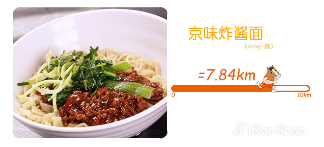 饮食 | 北京美食特辑 吃饱了才有力气跑北马