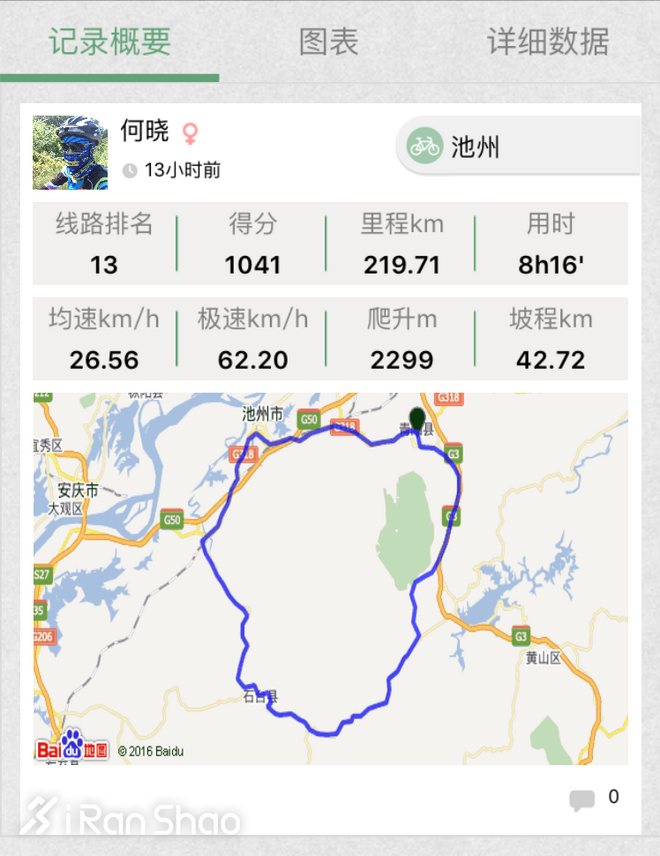 骑车仅一年，她轻松赢得黄山至上海“马自骑”大赛