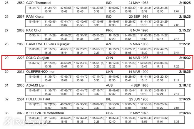 深度 | 里约奥运马拉松 中国选手征战内幕（上）