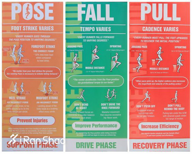 科普 | 用强度代替跑量的训练体系 CrossFit Endurance