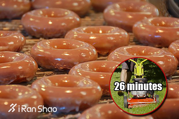 TopX | 先定一个能达到的小目标 比方说拒绝这些垃圾食品