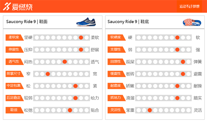 跑鞋 | Saucony 圣康尼 Ride 9 优秀而闷骚的秋冬训练鞋