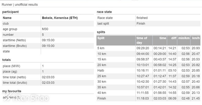 柏林马拉松 | 基普乔格当心，贝克勒来了！