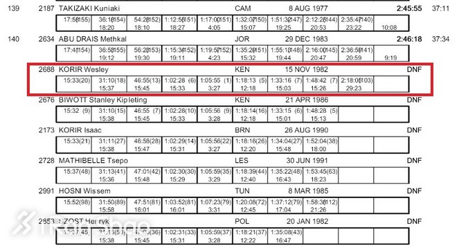 人物 | 世界上马拉松跑最快的国会议员