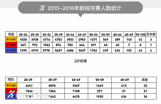 三万分之一 | 看图知多少 那些隐藏的北马数据秘密