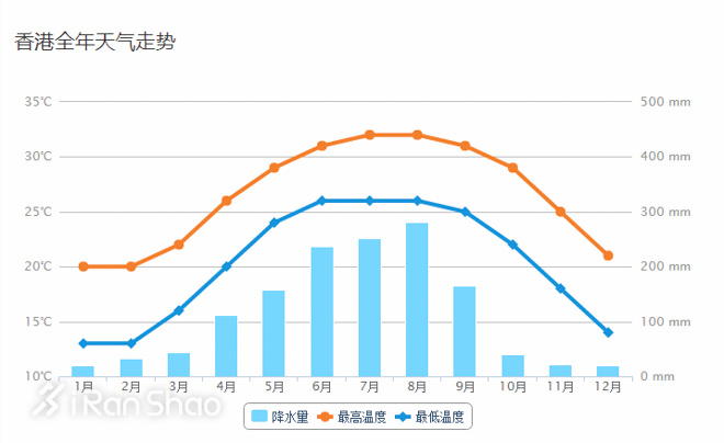经验  | 教你如何快速搞定2017港百预报名+港百备战小贴士
