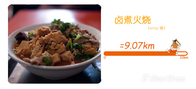 饮食 | 北京美食特辑 吃饱了才有力气跑北马