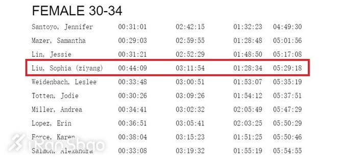 人物 | 北马女子第八！ “西雅图一姐”的中国首战