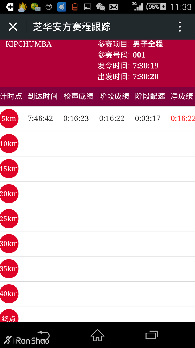 人物 | 我如何成为北马冠军 马里科·基普春巴专访