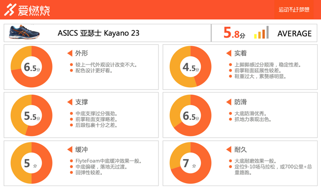 跑鞋 | 双脚不能承受之重 ASICS Kayano 23深度评测