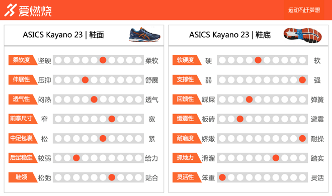 跑鞋 | 双脚不能承受之重 ASICS Kayano 23深度评测