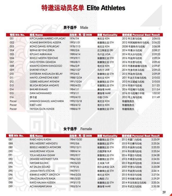 人物 | 北马女子第八！ “西雅图一姐”的中国首战