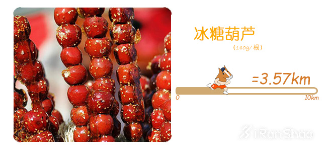 饮食 | 北京美食特辑 吃饱了才有力气跑北马